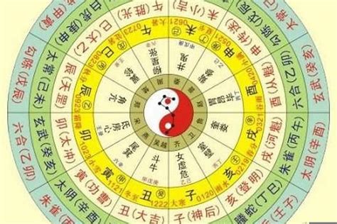 看命|生辰八字查詢，生辰八字五行查詢，五行屬性查詢